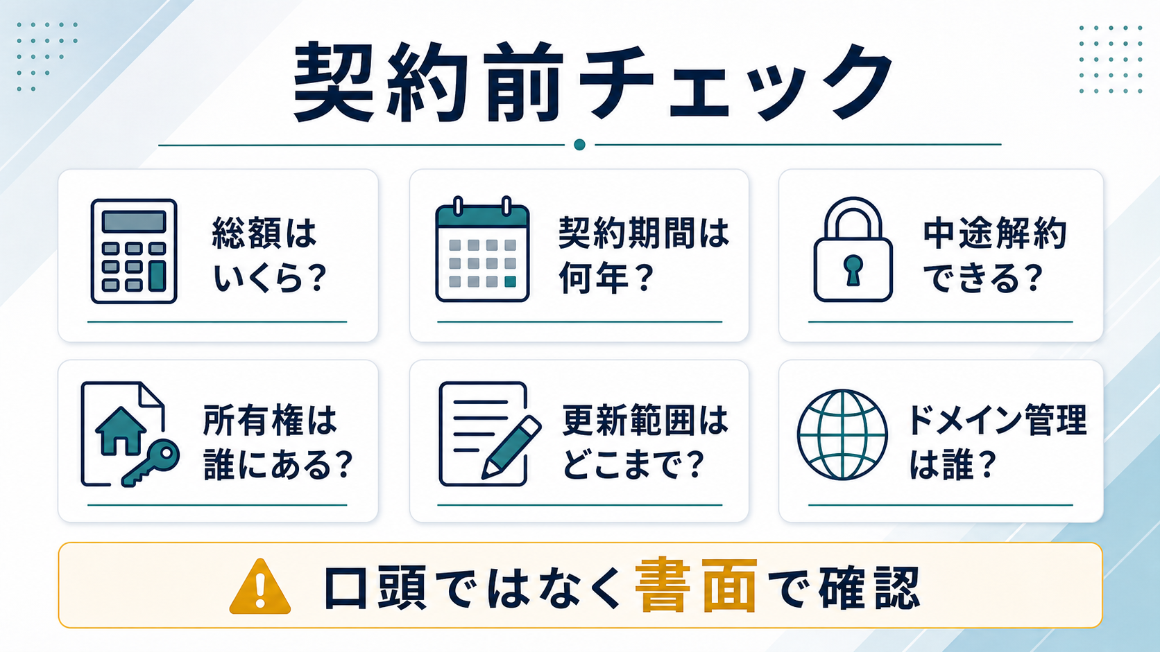 ホームページリース契約前に総額、契約期間、中途解約、所有権、更新範囲、ドメイン管理を書面で確認するチェックリスト図解